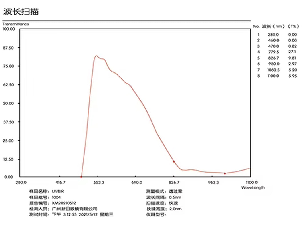 Advanced Anti-Blue Light Glasses: Professional-Grade Eye Protection, Effectively Filtering Harmful Blue Light from Computers