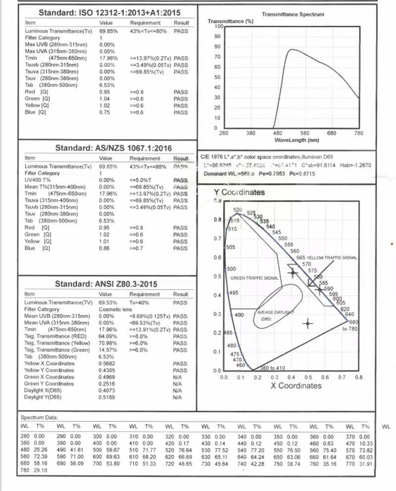 Advanced Anti-Blue Light Glasses: Professional-Grade Eye Protection, Effectively Filtering Harmful Blue Light from Computers